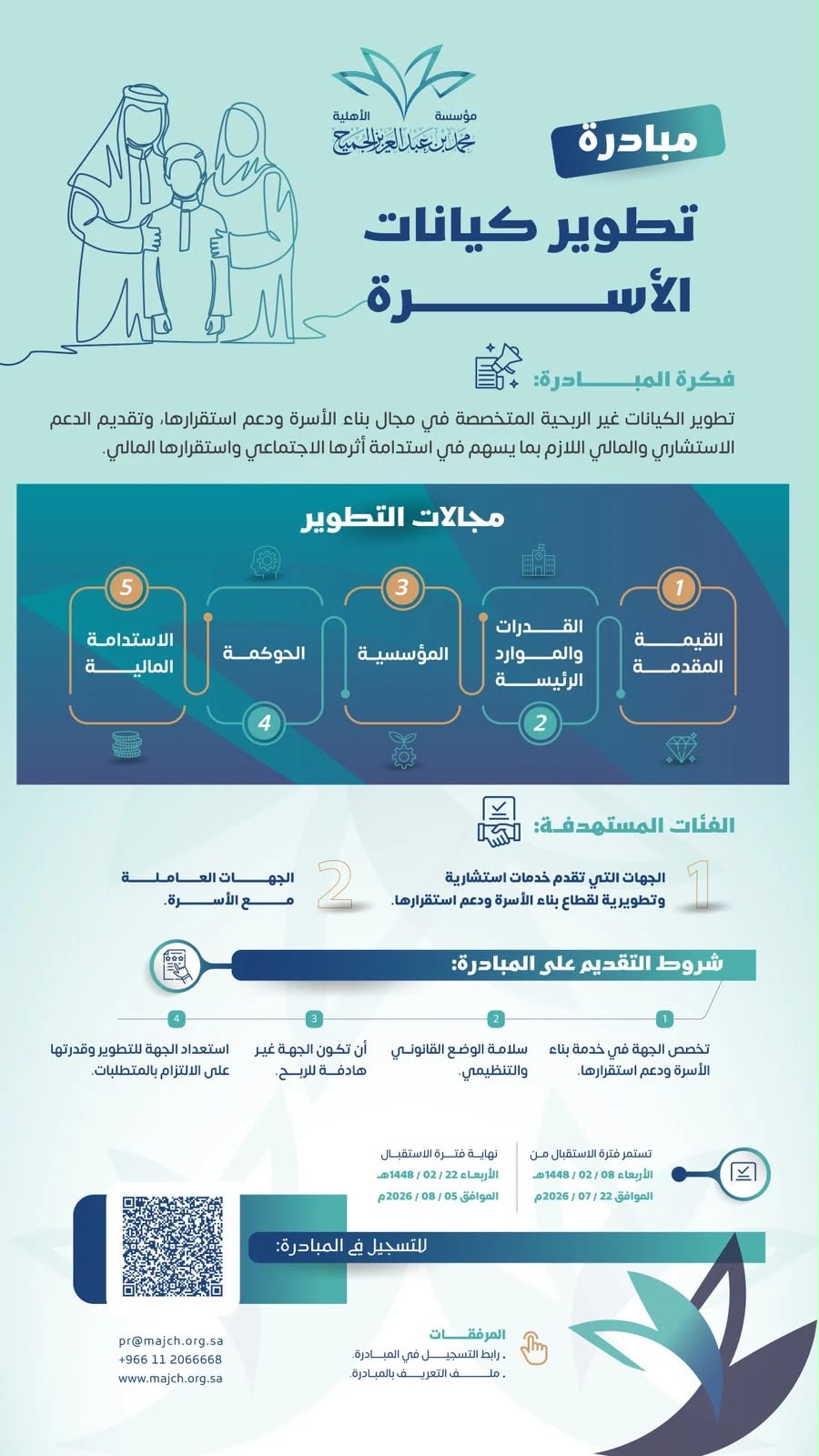 مبادرة تطوير كيانات الأسرة - مؤسسة محمد بن عبدالعزيز الجميح الأهلية